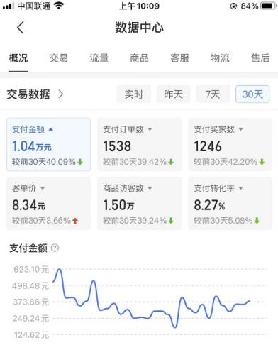 拼多多店铺虚拟项目，教科书式操作玩法，轻松月入1000+