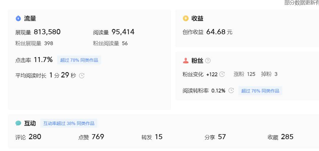 微头条副业掘金项目训练营6.0：傻瓜式写作项目 实测当天发了5篇 变现了90