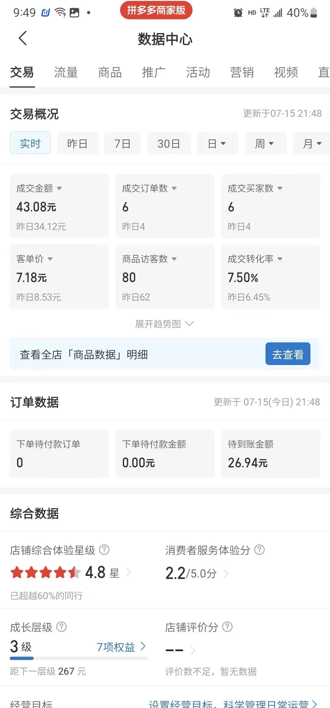 拼多多虚拟电商，单人操作10家店，单店日盈利100+