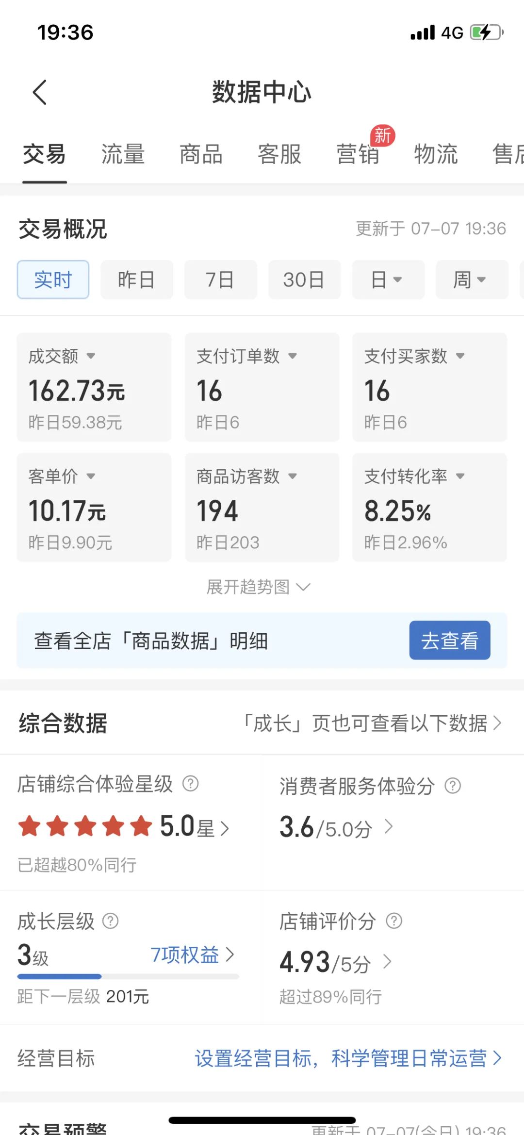 拼多多虚拟电商，单人操作10家店，单店日盈利100+