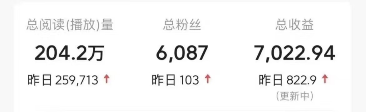 今日头条9.0最新玩法，利用热点库量产爆文，AI辅助，快速起号，矩阵操作，日入3000+，轻松过肥年