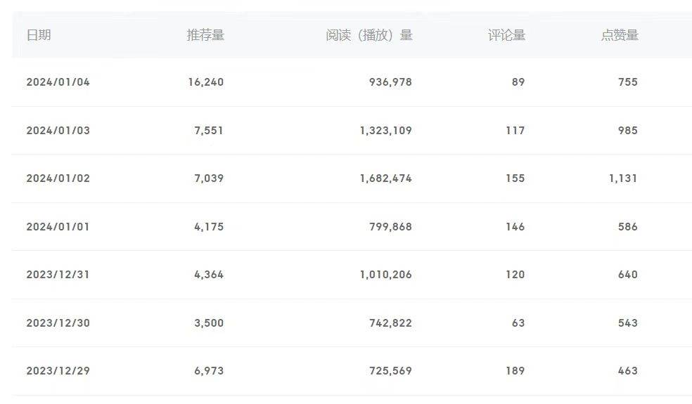 百家号美女视频细分领域玩法，只需搬运去重，月保底3-5000＋