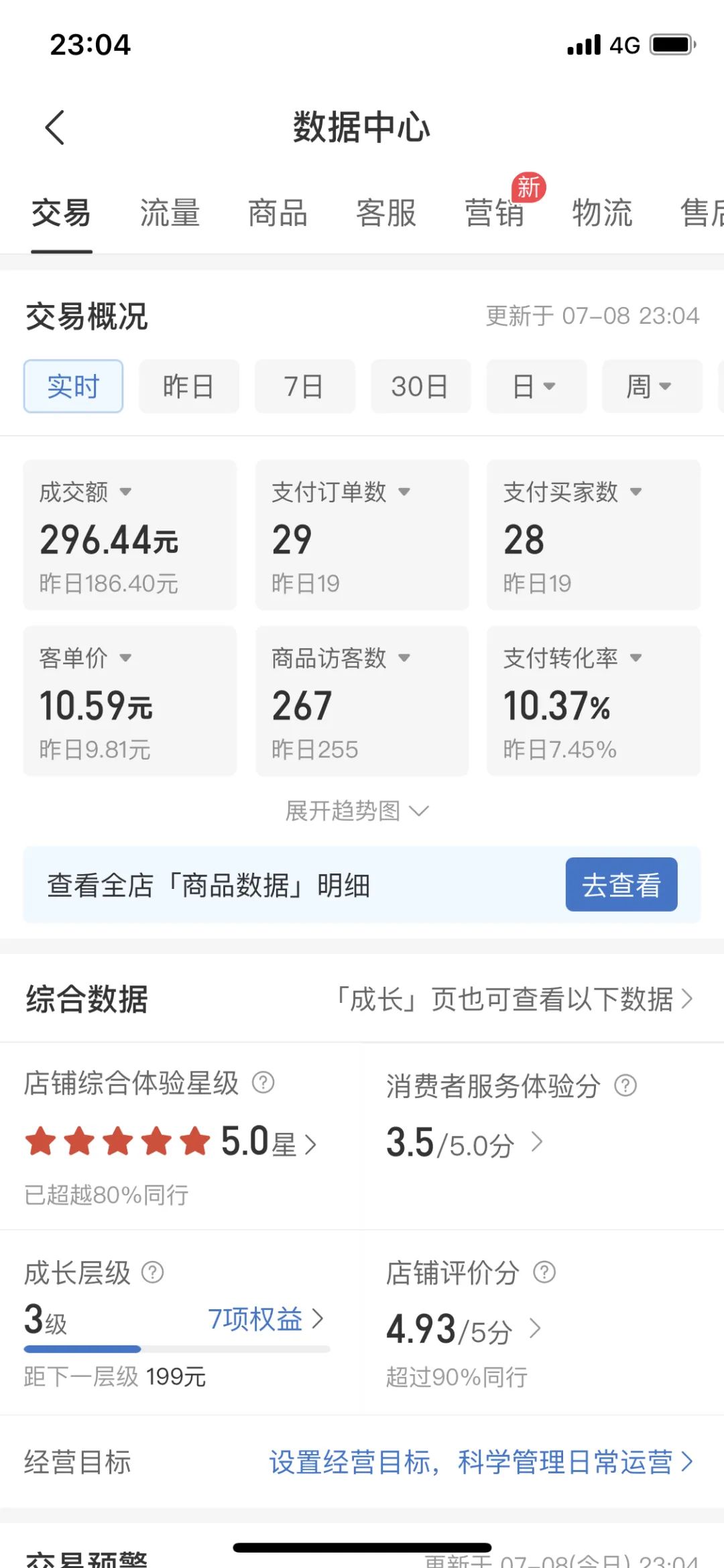 拼多多虚拟电商，单人操作10家店，单店日盈利100+