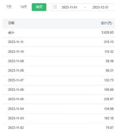 选对赛道赚大钱,视频搬运冷门平台,日入500+的保姆级教程