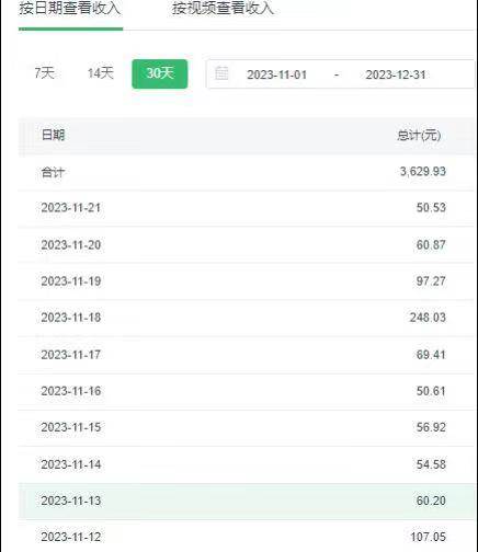 选对赛道赚大钱,视频搬运冷门平台,日入500+的保姆级教程