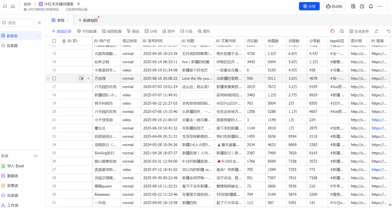 扣子Coze工作流：输入关键词，自动采集1000条小红书爆款笔记（附实操演示）