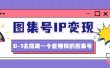 图集号IP变现，0-1去搭建一个能ZQ的图集号（文档+资料+视频）无水印