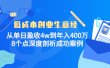 低成本创业生意经，8个点深度剖析成功案例