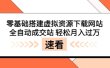 零基础搭建虚拟资源下载网站，全自动成交站 轻松月入过万（源码+安装教程)