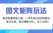 图文批量排版工具，矩阵玩法，一键生成10000张图，每日分发多个账号