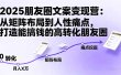 2025朋友圈文案变现营：从矩阵布局到人性痛点，打造能搞钱的高转化朋友圈